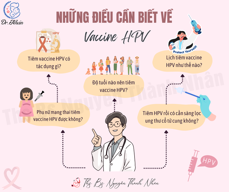 TIÊM VACCINE HPV: AI NÊN TIÊM VÀ KHI NÀO?