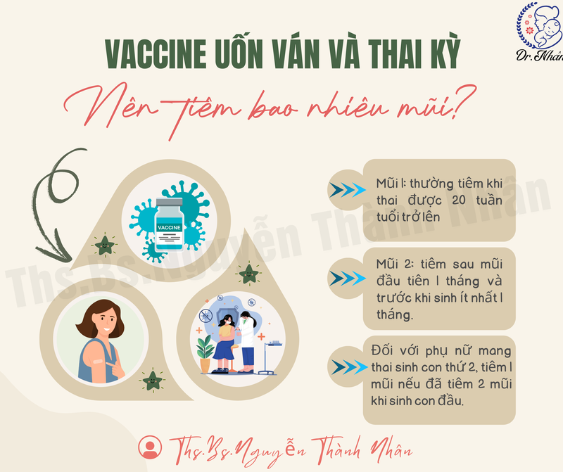 VACCINE UỐN VÁN VÀ THAI KỲ