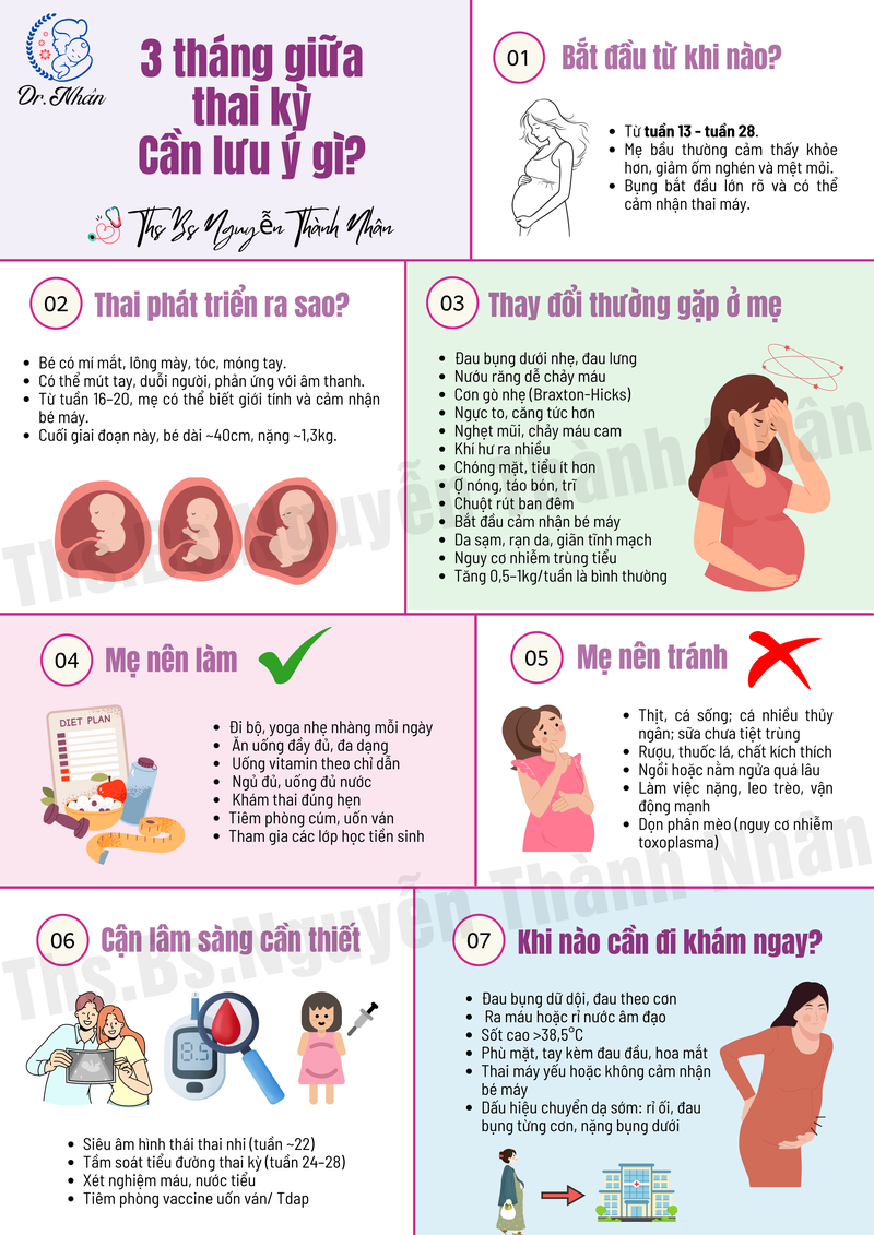 3 THÁNG GIỮA THAI KỲ: CẦN LƯU Ý GÌ?