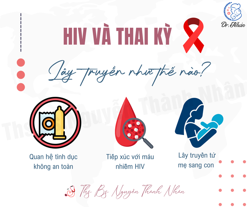 HIV VÀ THAI KỲ
