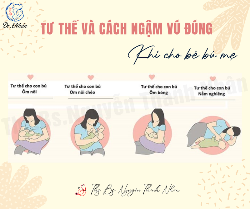CHO CON BÚ: TƯ THẾ VÀ CÁCH NGẬM VÚ ĐÚNG