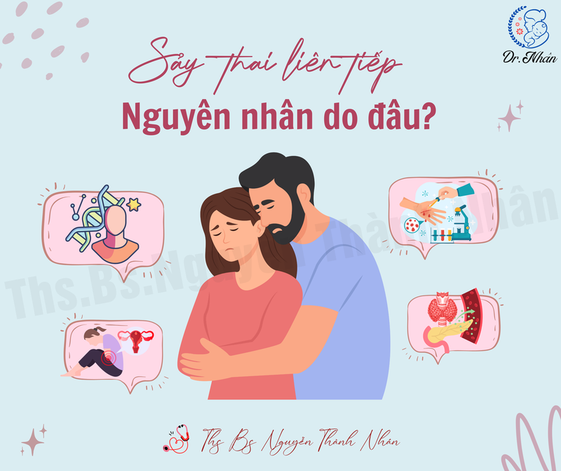 SẢY THAI LIÊN TIẾP: NGUYÊN NHÂN DO ĐÂU?