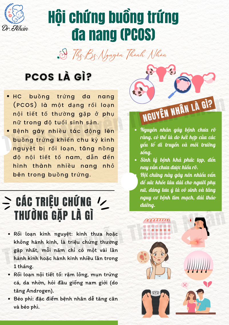 LÀM THẾ NÀO DỰ PHÒNG HỘI CHỨNG BUỒNG TRỨNG ĐA NANG?